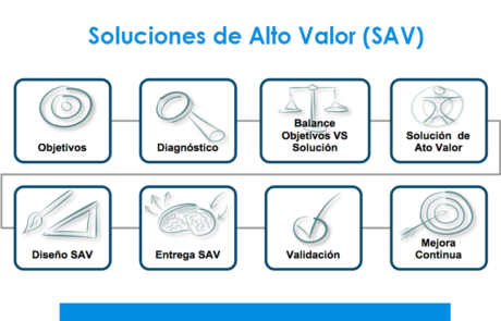 Soluciones-Editoriales-Nueva-460x295 Soluciones-Editoriales-Nueva-460x295